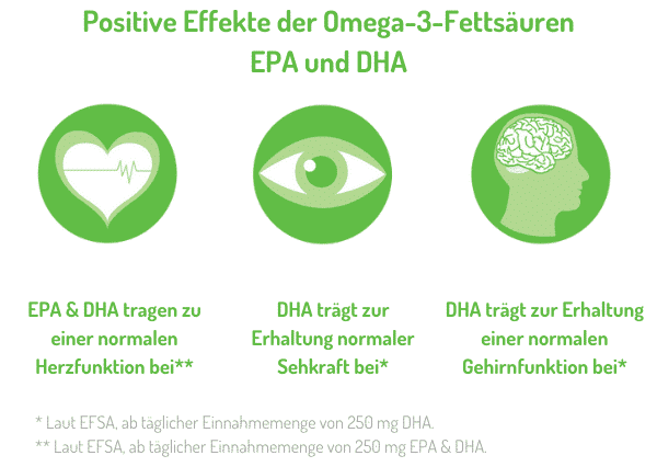 20210503-Positive-Effekte-Omega-3-Fettsaeuren-EPA-und-DHA_Vegan-min