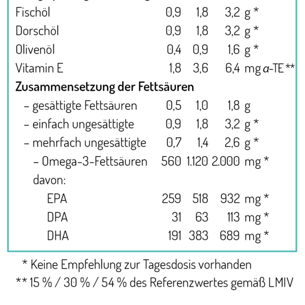 NORSAN - Omega - 3-Naehrwerttabelle_KIDS_