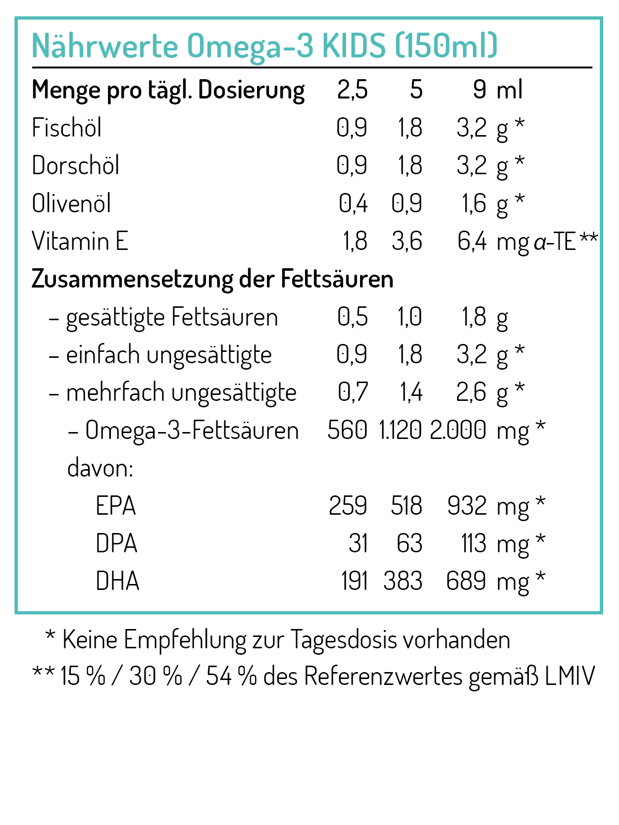 NORSAN - Omega - 3-Naehrwerttabelle_KIDS_