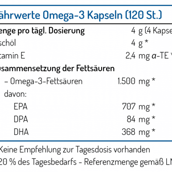 Norsan Omega 3 Fishölkapseln a 120 Stück Nährwerttabelle