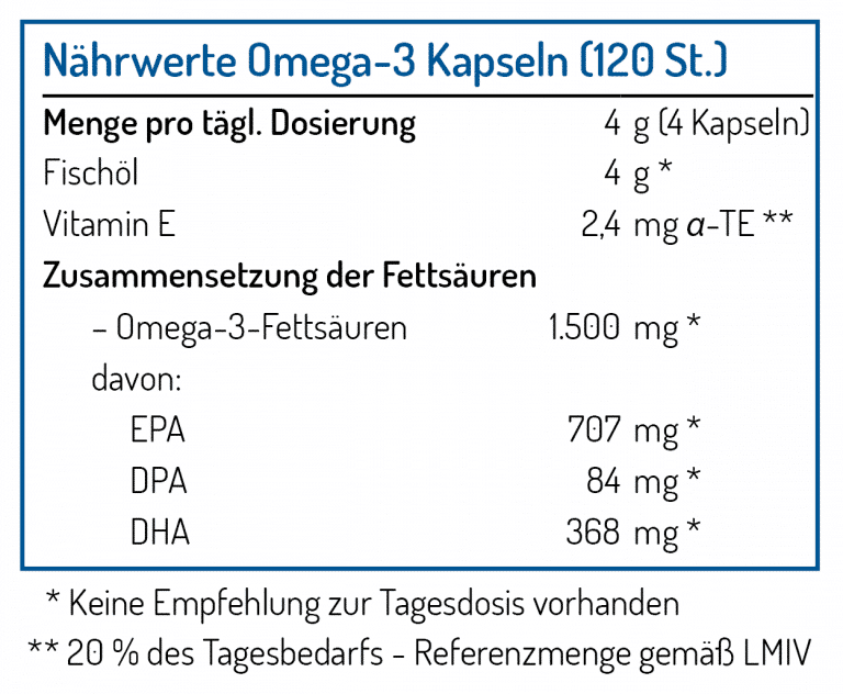 Norsan Omega 3 Fishölkapseln a 120 Stück Nährwerttabelle