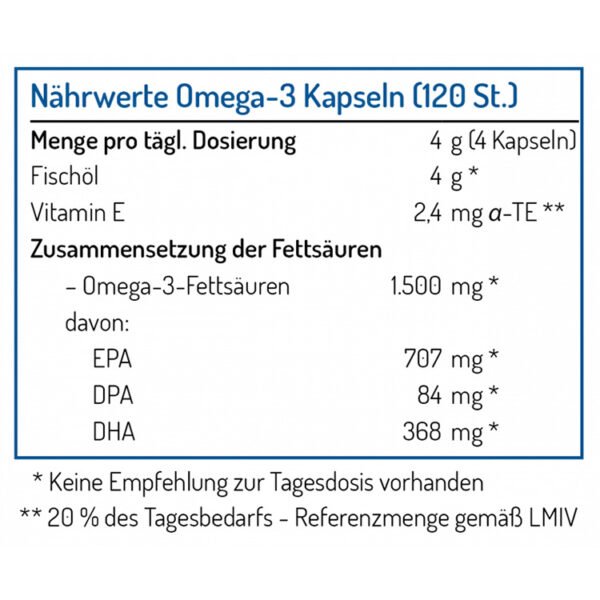 Norsan Omega 3 Fishölkapseln a 120 Stück Nährwerttabelle