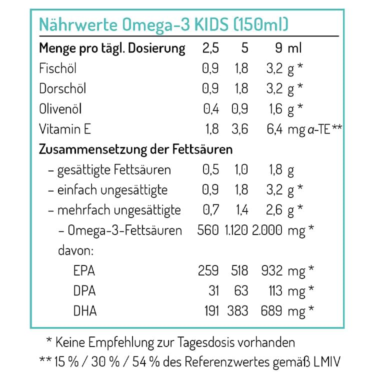 NORSAN   Omega   3 Naehrwerttabelle KIDS