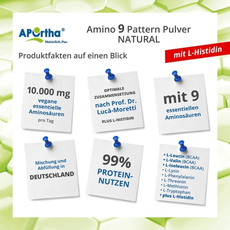 amino-produktfakten